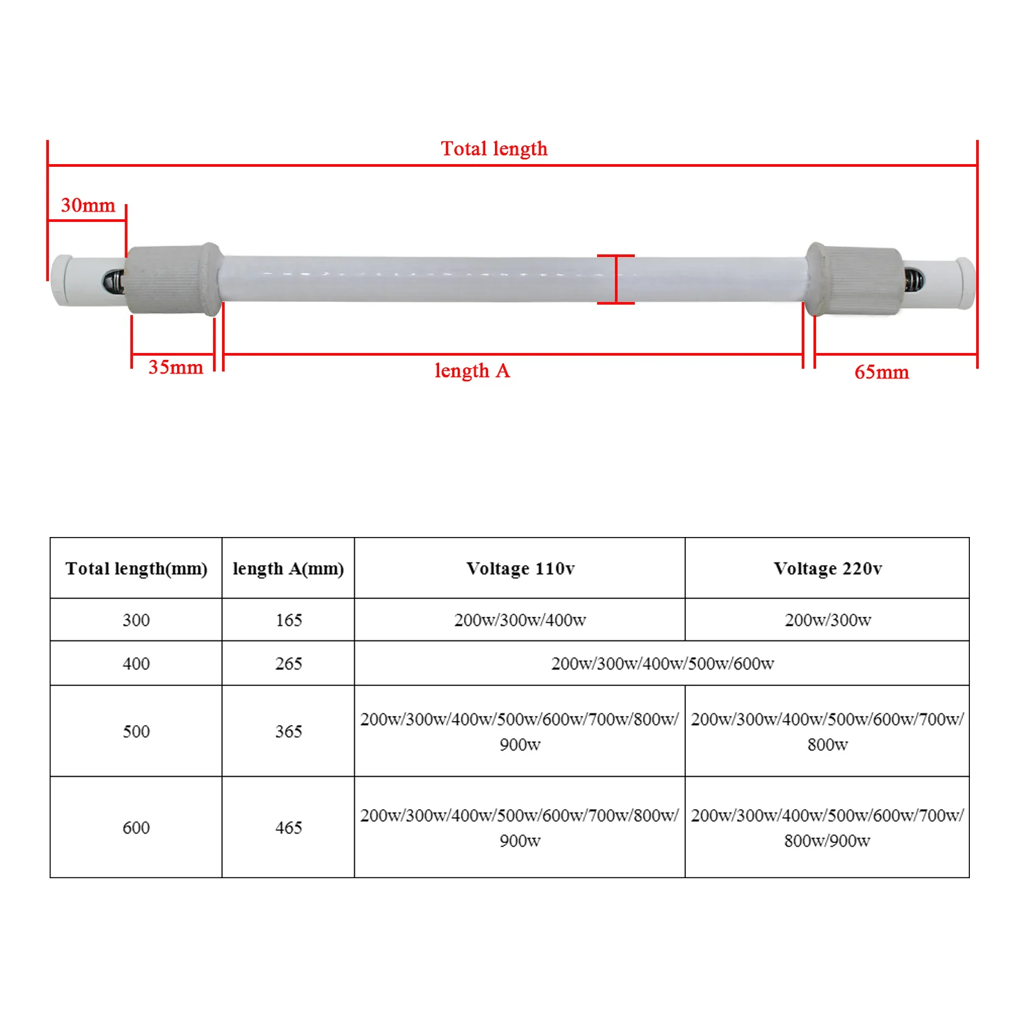 Seramik Isıtıcı Tüp Uzak Kızıl - Ceramic Heat Emitter incelemesi ve fiyatı