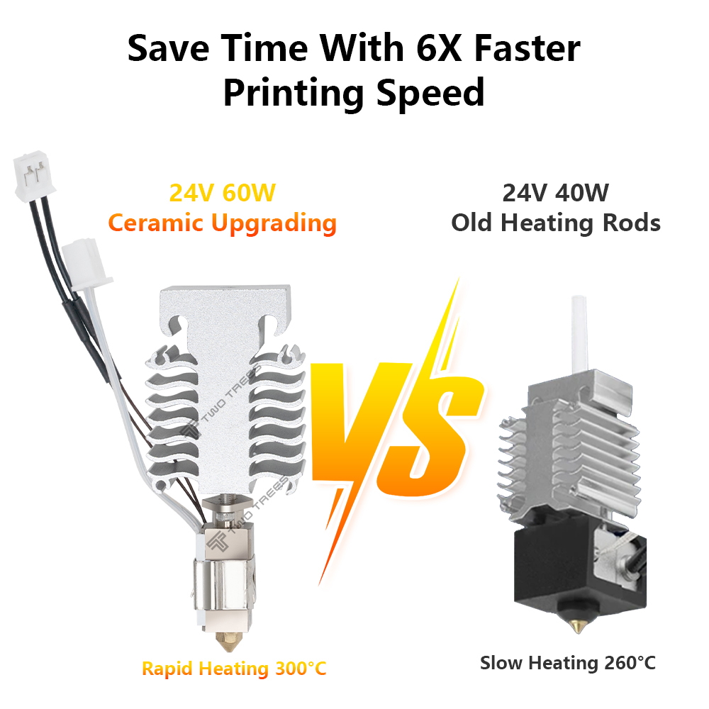 Hotend Kiti Creality Ender 3 V - Ceramic Heat Emitter incelemesi ve fiyatı